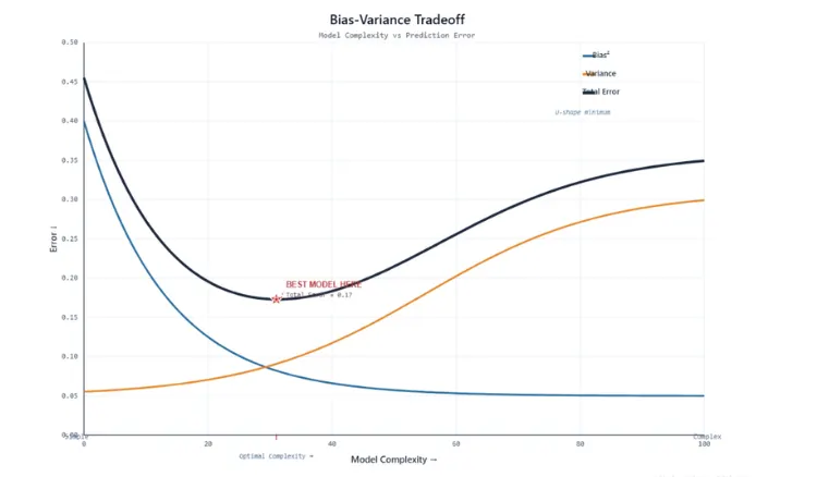 Interview questions for machine learning engineer