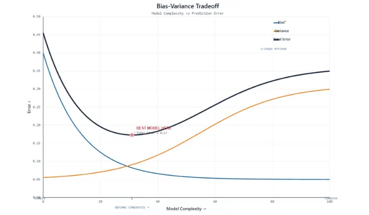 Machine Learning interview experience
